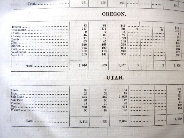 1850 United States Census Book orig 1853 Edition  