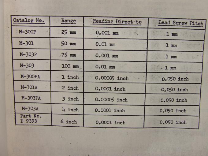 Gaertner Scientific Corporation Micrometer Slide M 301A  