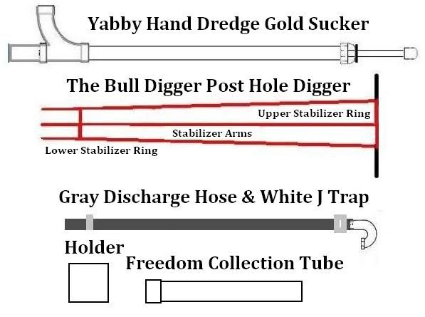 Yabby Gold Pump Hand Dredge Gold Sucker   
