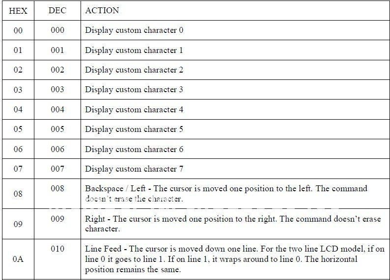 Command set 1