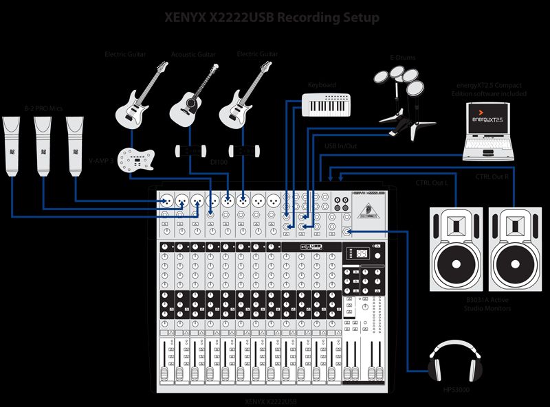 XENYX X2222USB Recording Hookup Example