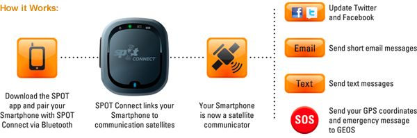 SPOT Connect Smart Phone Satellite Communicator GPS 893049001387 