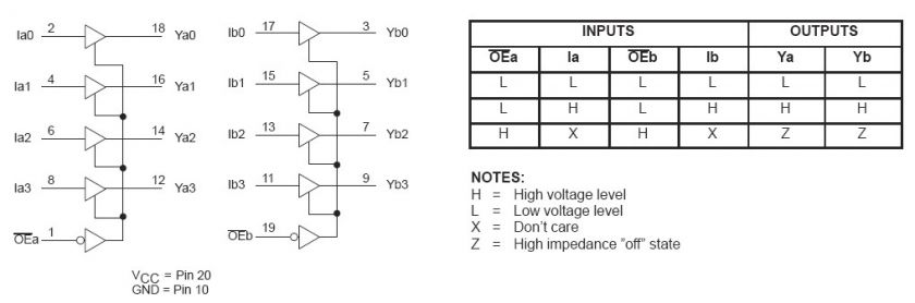 These octal buffers and line drivers are designed specifically to 